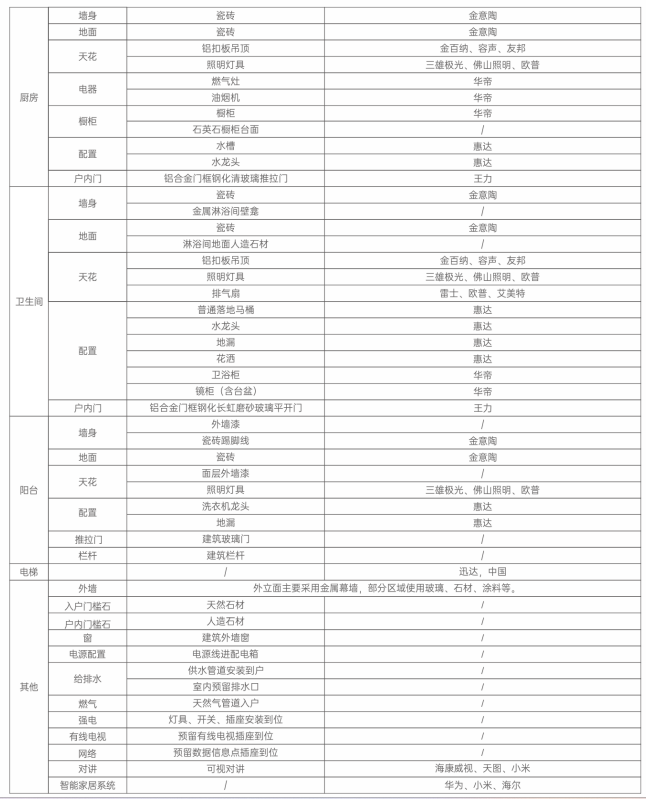 2023年深圳人才房最新消息：精装修，近地铁，南山区又一人才房来啦！