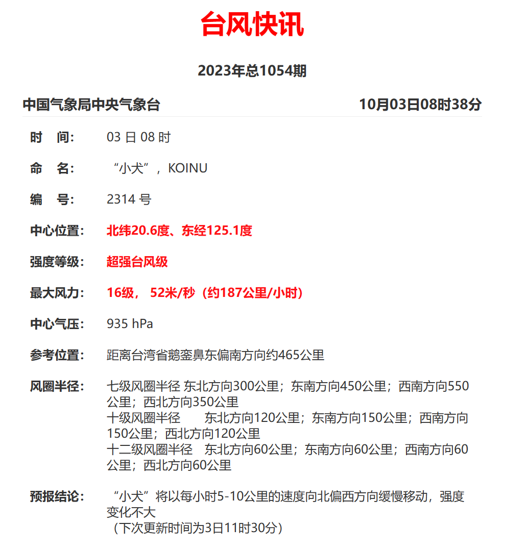 扩散：深圳这些景区将全部关闭！今晨，“小犬”升级超强台风，未来......