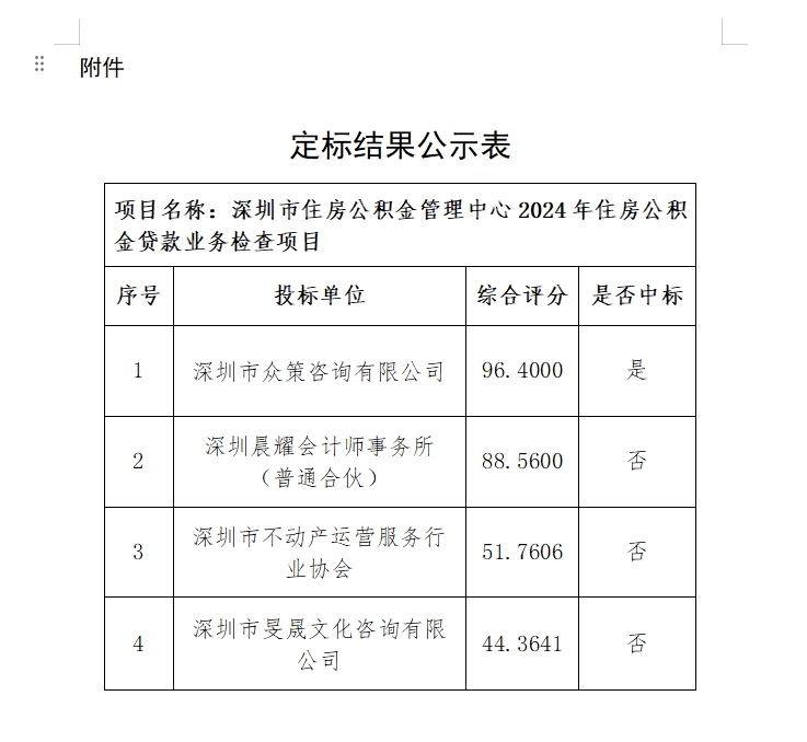 定标结果公示表