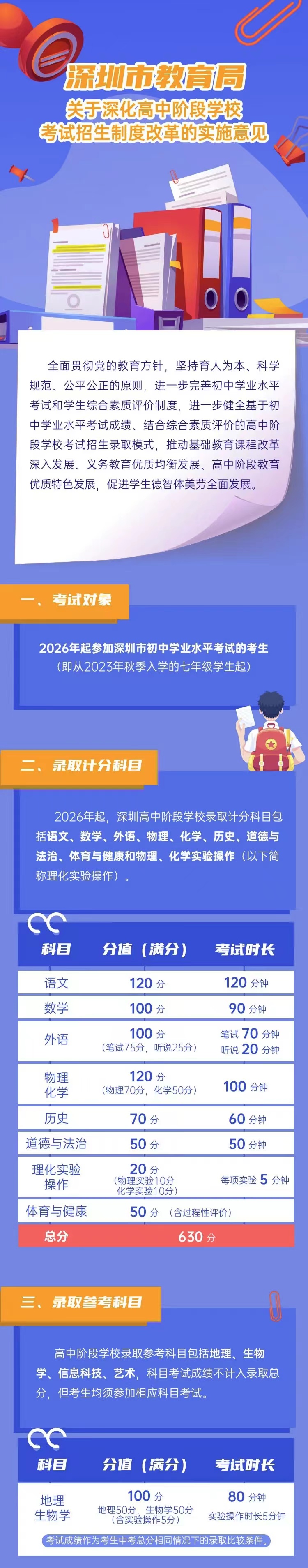 2024年深圳中考改革