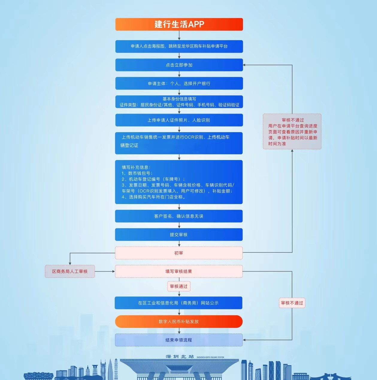 抓住机遇！龙华购车补贴倒计时，您申请了吗？