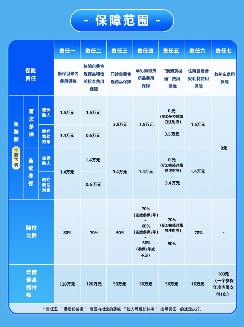 深圳惠民保理赔门槛高不高？