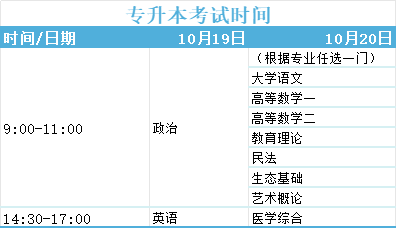 2024年广东成人高考时间安排及关键信息一览