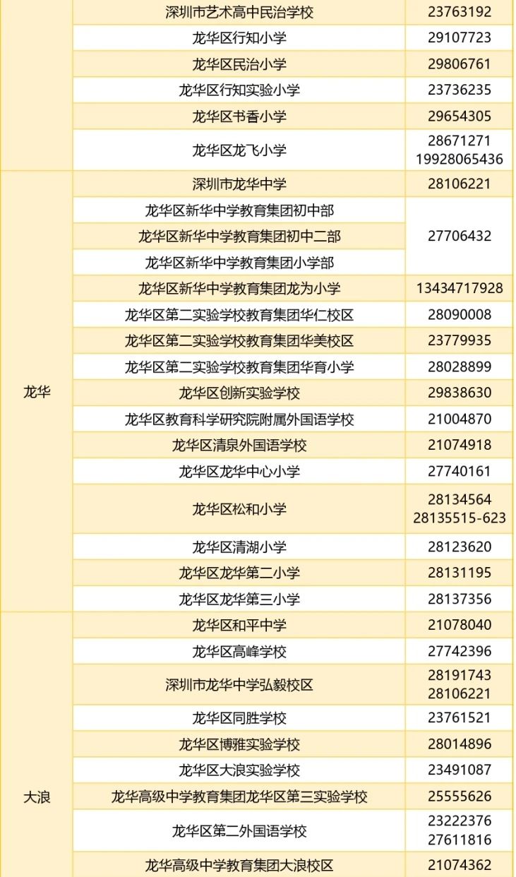 各街道公办学校咨询电话