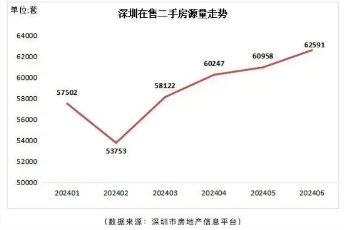 深圳楼市创新高：政策利好下的二手房市场繁荣与新房市场的冷遇