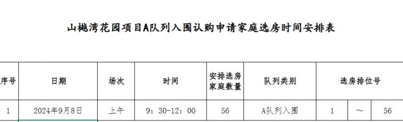 入围认购申请家庭的选房时间