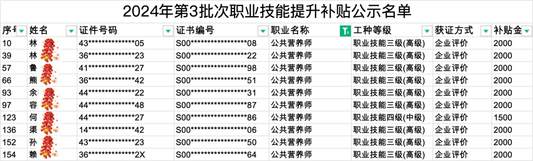 只考选择题+符合条件补贴2000元！深圳公共营养师培训来啦！