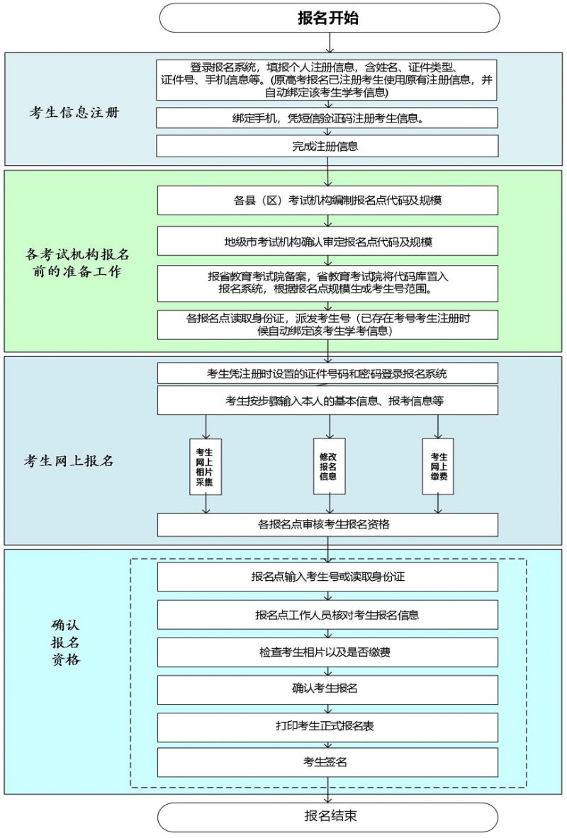 2025广东高考