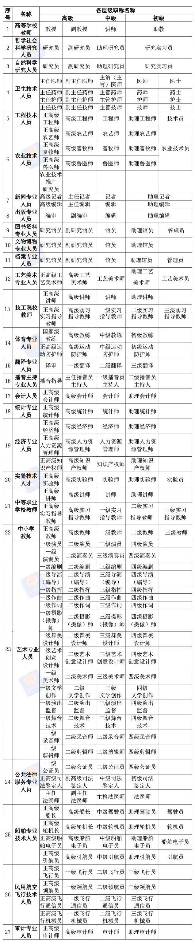 零材料申报、代评包通过？这些职称骗局要小心！