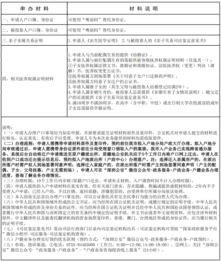 深圳市公安局户政窗口服务告知单（适用于市外迁人-投靠父母）