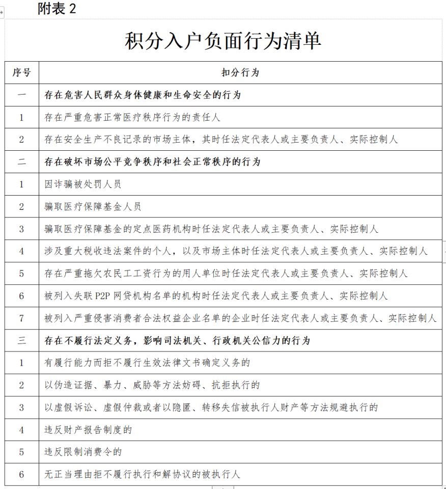 2025年深圳积分入户积分构成要素