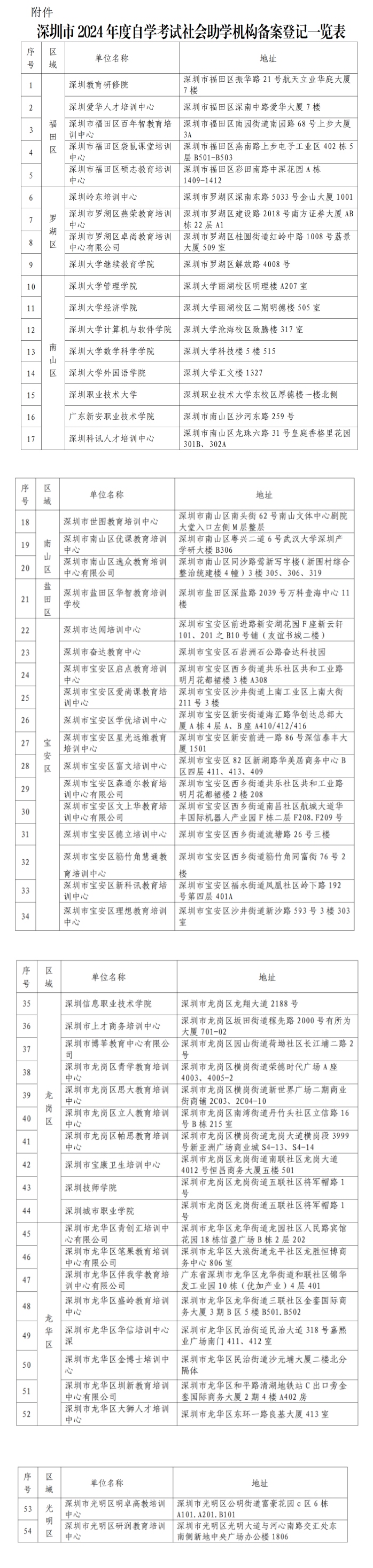 深圳市2024年度高等教育自学考试社会助学机构备案公告