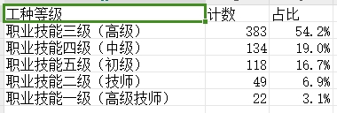 2024年度第45批次职业技能提升补贴公示