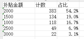 2024年度第45批次职业技能提升补贴公示