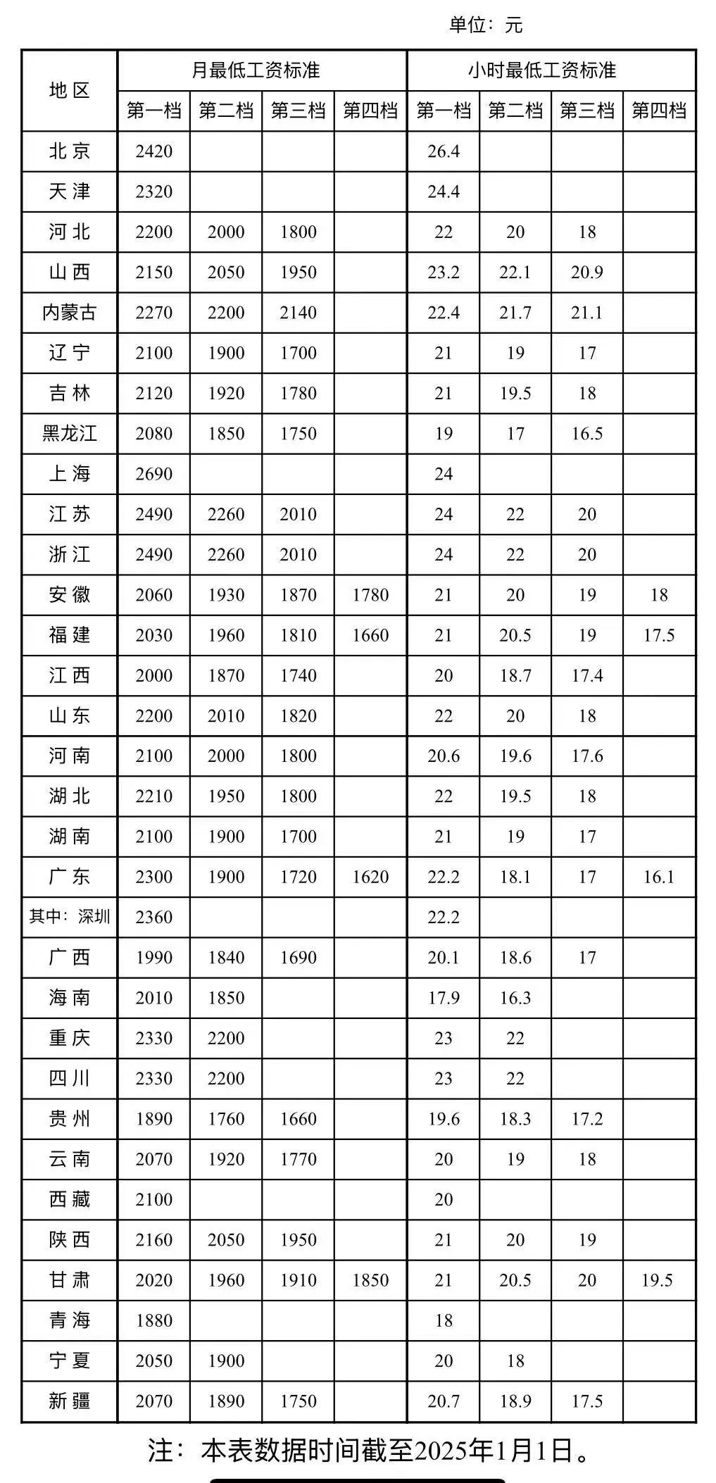 最新标准公布！月薪不到这个数，违法！