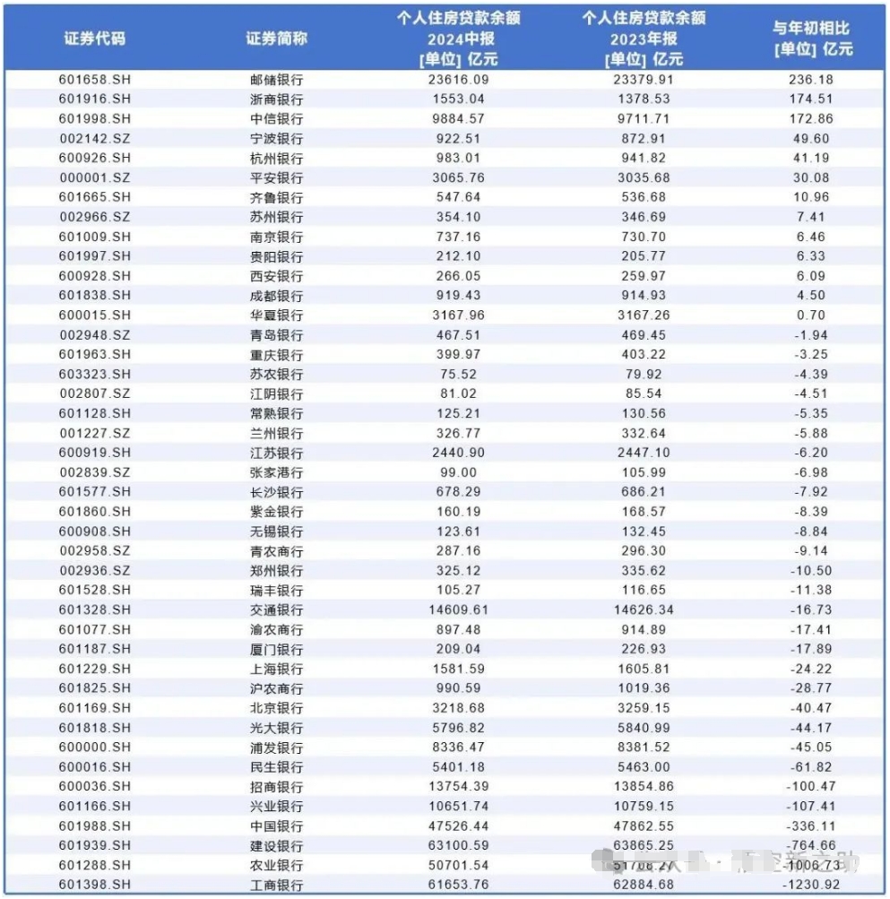 什么？2025年房贷利率还会降！